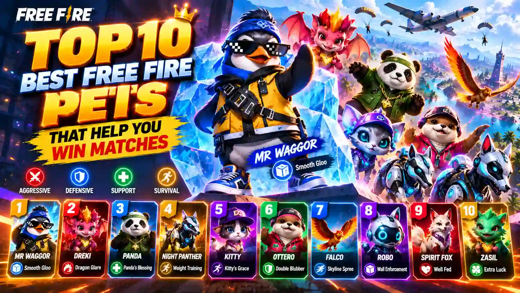 Free Fire Top 10 Pets Showcase